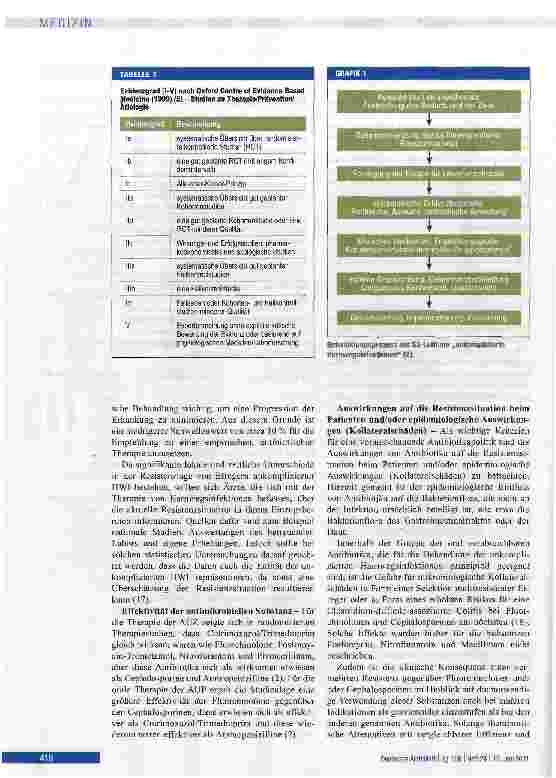 Vorschauseite 4: Unkomplizierte Harnwegsinfektionen