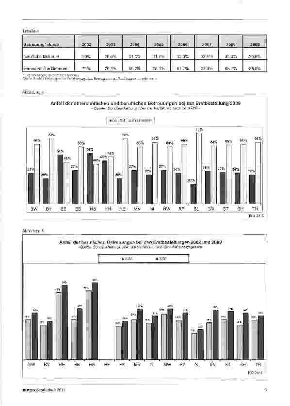 Vorschauseite 6: Ausgabenmonitoring und Expertisen zum Betreuungsrechtim Auftrag des Bundesministeriums der Justiz (BMJ) -Endbericht vom 29. Oktober 2010