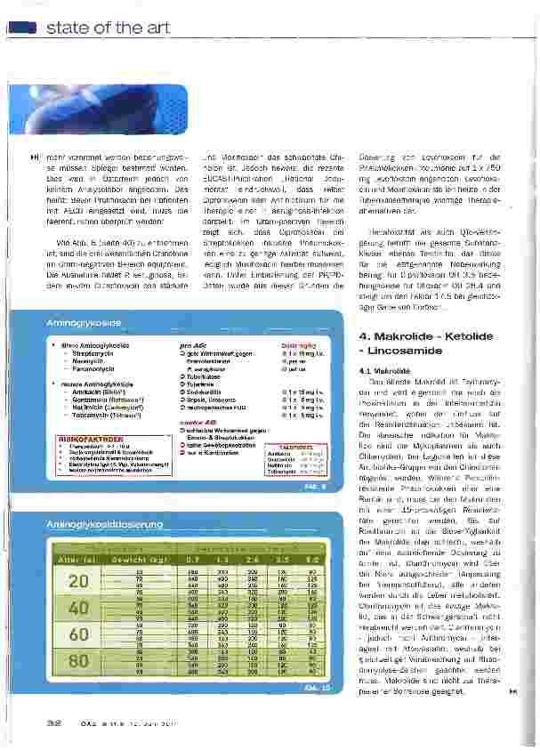 Vorschauseite 6: ANTIBIOTIKA