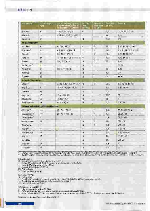 Vorschauseite 4: Psychopharmakaassoziierte QTc-Intervall-Verlängerung und Torsade de Pointes