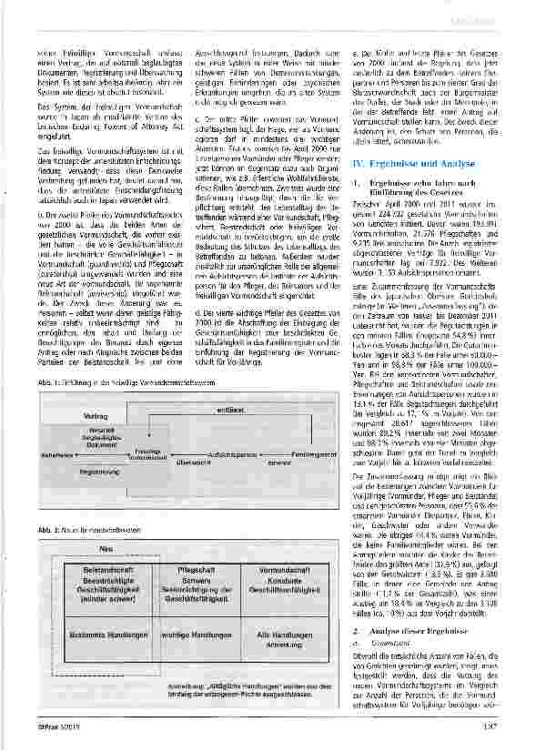 Vorschauseite 3: Aktueller Stand des Vormundschaftsrechts und der unterstützten Entscheidungsfmdung in Japan