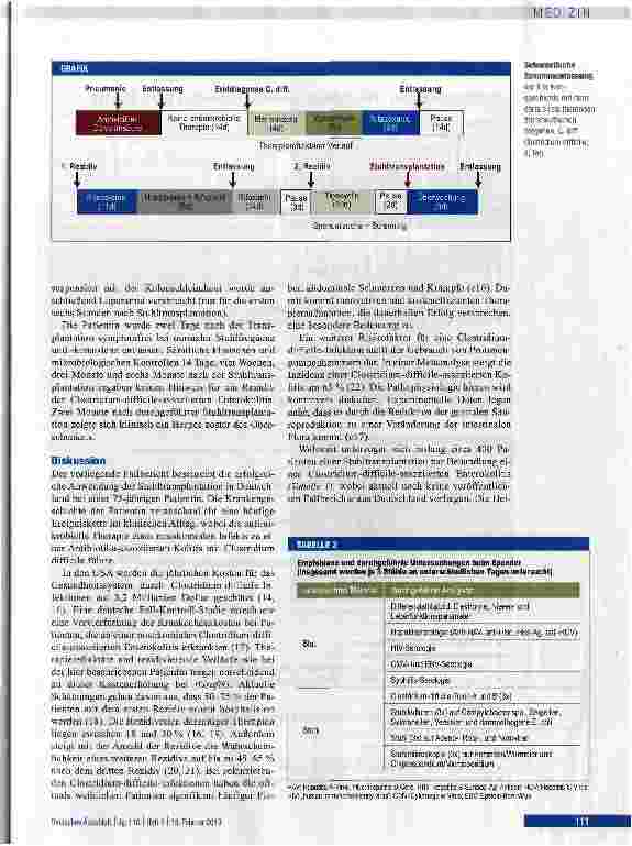 Vorschauseite 4: Stuhltransplantation bei therapiefrakturärer Clostridium-difficile-assoziierter Kolitis