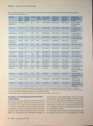 Vorschauseite 6: Dosieren bei Nierenersatztherapie - Herausforderung für Krankenhausapothekerzinnen Dosisindividualisierungen bei Dialysepatientinnen im stationären Umfeld