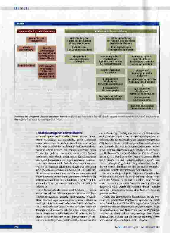 Vorschauseite 2: Iatrogene Nervenläsionen - Prävaienz, Diagnostik und Therapie