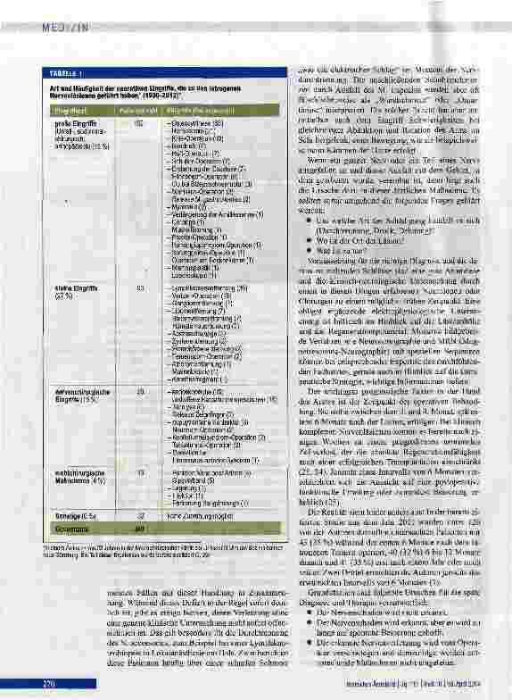 Vorschauseite 4: Iatrogene Nervenläsionen - Prävaienz, Diagnostik und Therapie