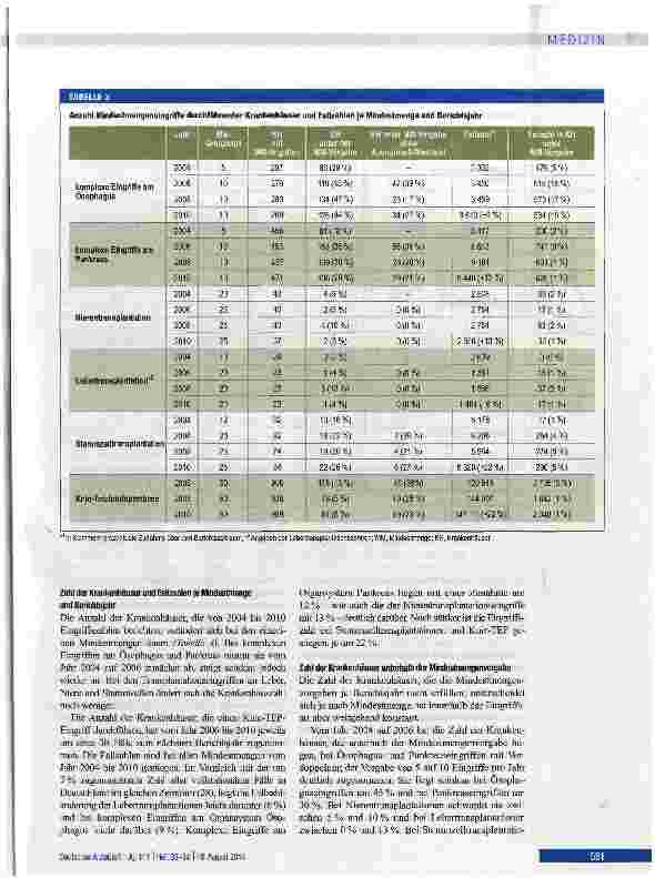 Vorschauseite 3: Umsetzung der Mindestmengenvorgaben: Analyse der Krankenhausqualitätsberichte