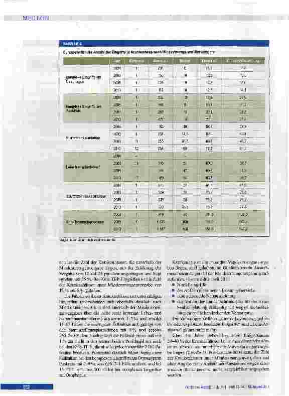 Vorschauseite 4: Umsetzung der Mindestmengenvorgaben: Analyse der Krankenhausqualitätsberichte