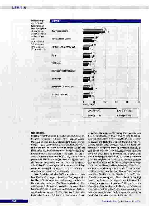 Vorschauseite 4: Lehrergesundheit