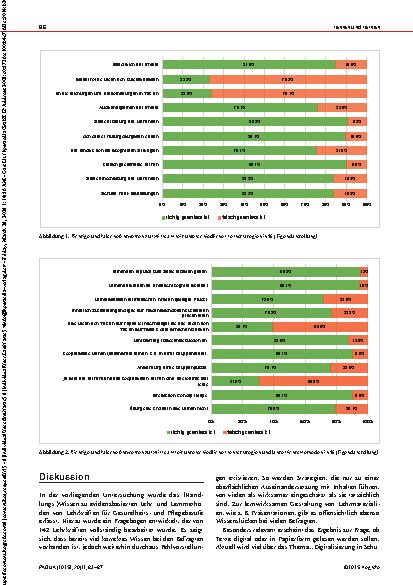 Vorschauseite 4: … denn sie wissen nicht, was sie tun? Evidenzbasiertes pädagogisches Wissen von Lehrkräften in Gesundheitsund Pflegeberufen