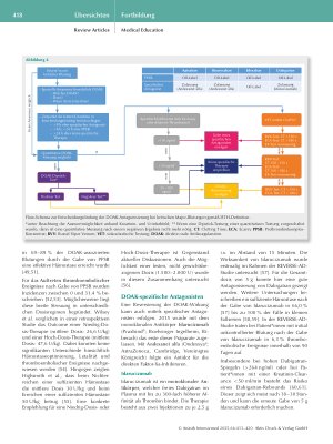 Vorschauseite 6: Blutungsmanagement unter Therapie mit direkten oralen Antikoagulanzien – Experten-Empfehlungen zu Diagnostik und Vorgehen im Notfall