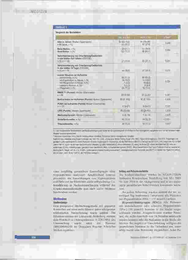 Vorschauseite 2: Assoziation von Hyponatriämie, Deiirrisiko und Mortaiität