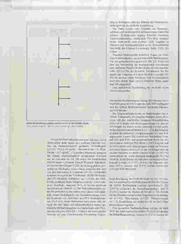 Vorschauseite 4: Therapie des lokal begrenzten Prostatakarzinoms im deutschen Versorgungsalltag