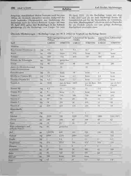 Vorschauseite 4: Neue Höchstmengen für Vitamine, Mineralstoffe und sonstige Stoffe — die Schweiz bleibt eine Insel!