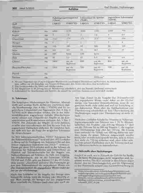 Vorschauseite 6: Neue Höchstmengen für Vitamine, Mineralstoffe und sonstige Stoffe — die Schweiz bleibt eine Insel!