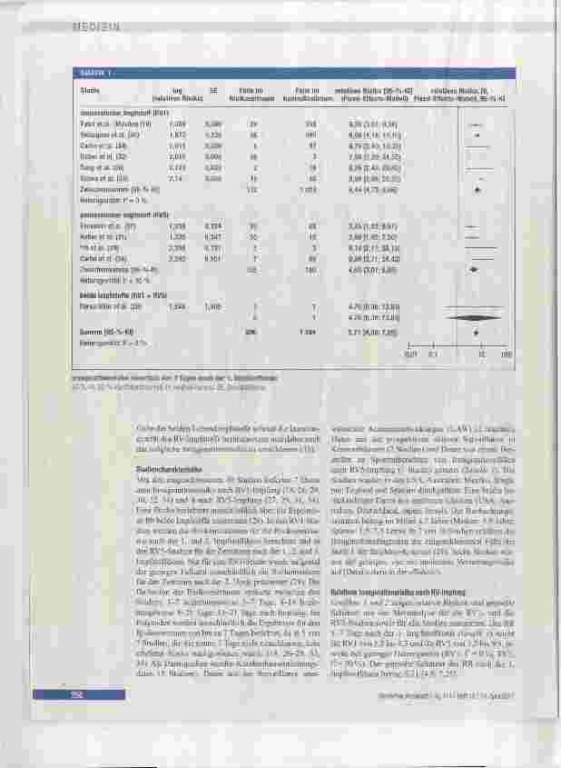 Vorschauseite 4: Invaginationsrisiko nach Impfung gegen Rotaviren