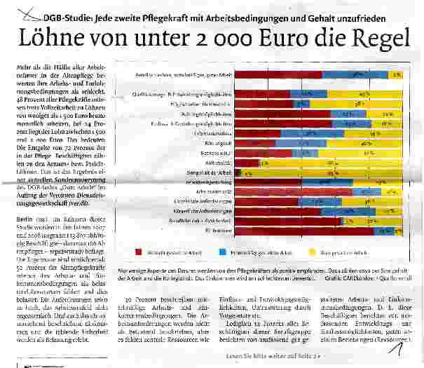 Vorschauseite 1: Löhne von unter 2 000 Euro die Regel