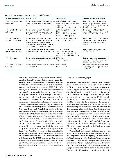 Vorschauseite 4: Kostensenkung und verbesserte Versorgungsqualität für multimorbide, schwer transportable Patient:innen durch Mobile Endoskopische Dysphagie-Diagnostik im ambulanten Setting