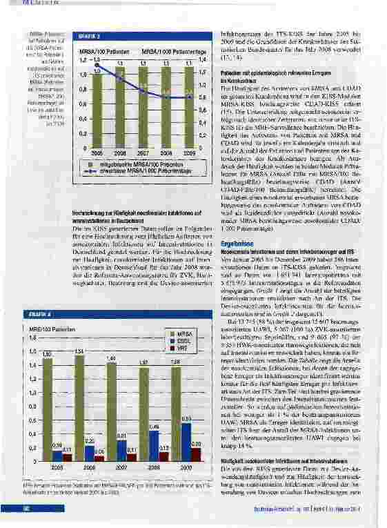 Vorschauseite 4: ORIGINALARBEITNosokomiale Infektionen und multiresistente Erreger in Deutschland