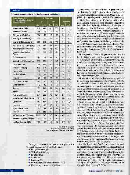 Vorschauseite 3: Jugendgesundheitsuntersuchung J1