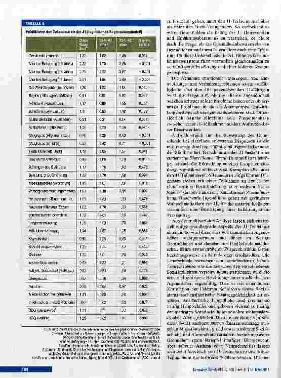 Vorschauseite 5: Jugendgesundheitsuntersuchung J1