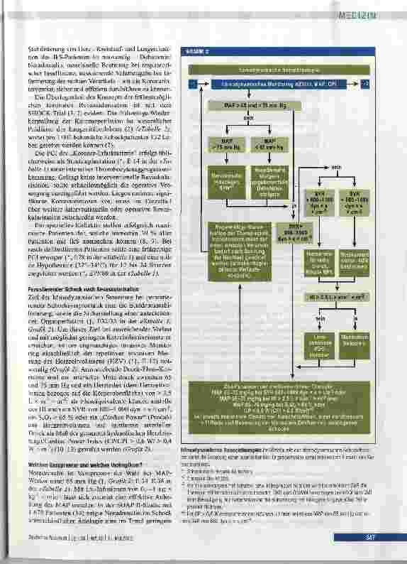 Vorschauseite 5: Infarktbedingter kardiogener Schock Diagnostik, Monitoring und Therapie