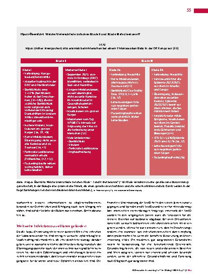 Vorschauseite 6: MPOX (Affenpocken)