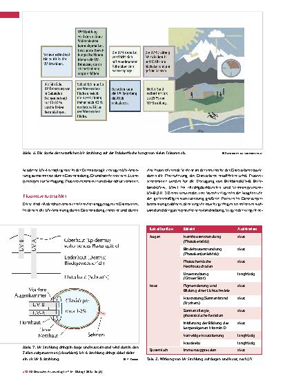 Vorschauseite 5: Eine andere Art von Strahlung – Therapie mit Licht (Teil 1)