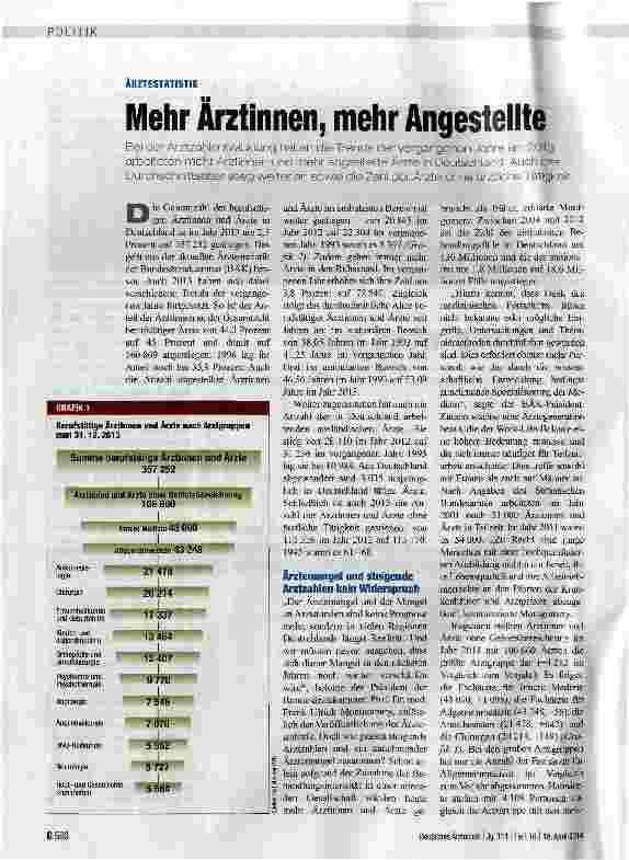 Vorschauseite 1: ÄRZTESTATISTIK - Mehr Ärztinnen, mehr Angestellte