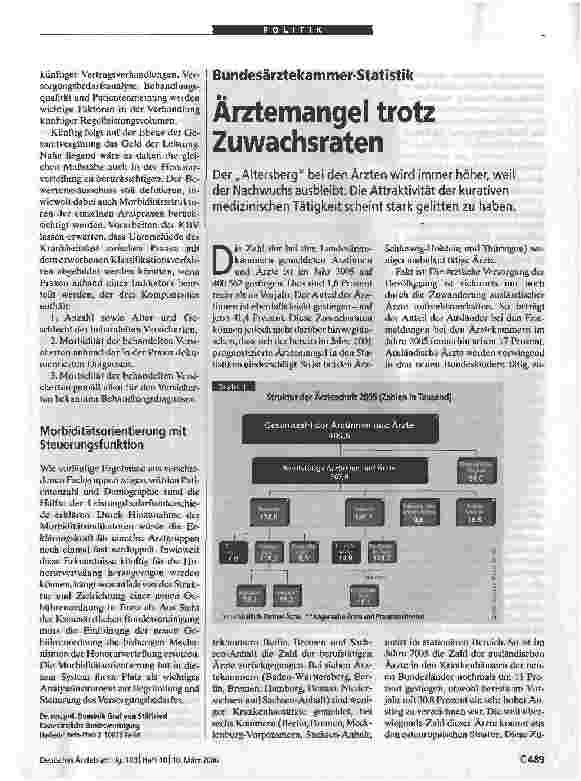 Vorschauseite 3: Das Ende der Budgets rückt näherAmbulante Versorgung