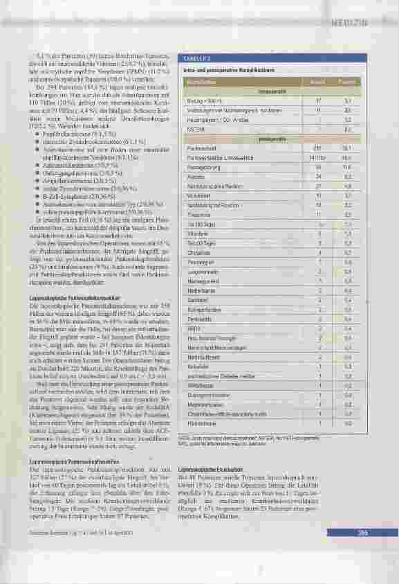 Vorschauseite 3: Indikation zur laparoskopischen Pankreaschirurgie
