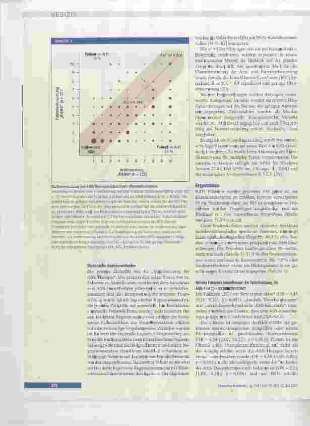 Vorschauseite 4: Acetylsalicylsäure vor elektiven Operationen; absetzen oder weiterführen?