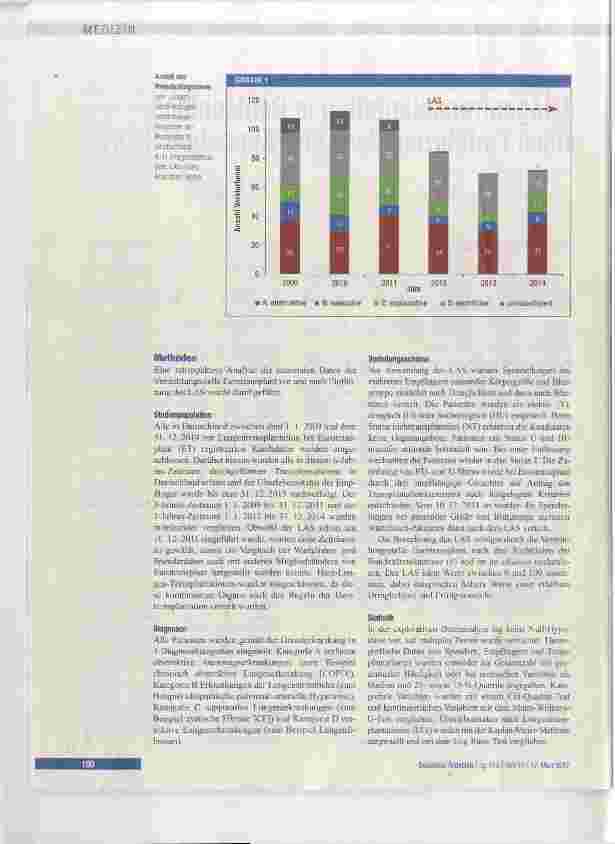 Vorschauseite 2: Lungentransplantation in Deutschland nach Einführung des Lung Allocation Score