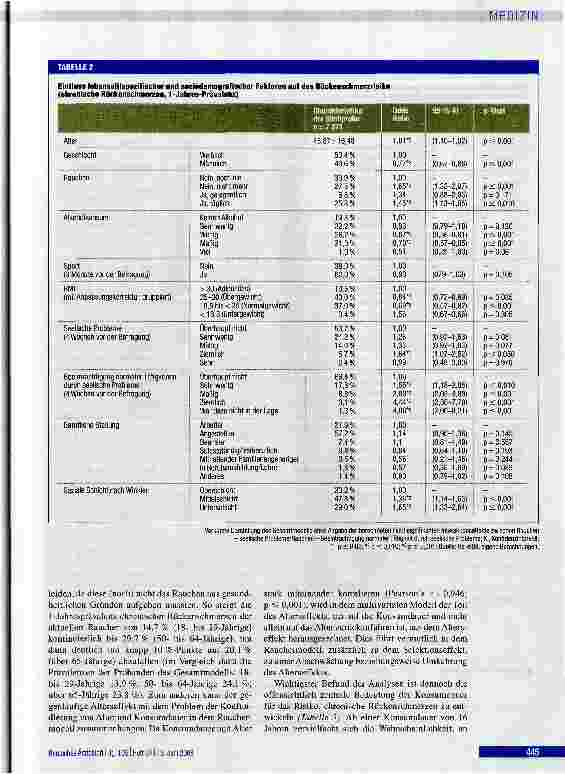 Vorschauseite 5: Tabakkonsum und chronische Rückenschmerzen Analysen des telefonischen Gesundheitssurveys 2O03
