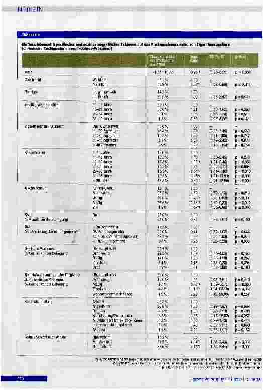 Vorschauseite 6: Tabakkonsum und chronische Rückenschmerzen Analysen des telefonischen Gesundheitssurveys 2O03