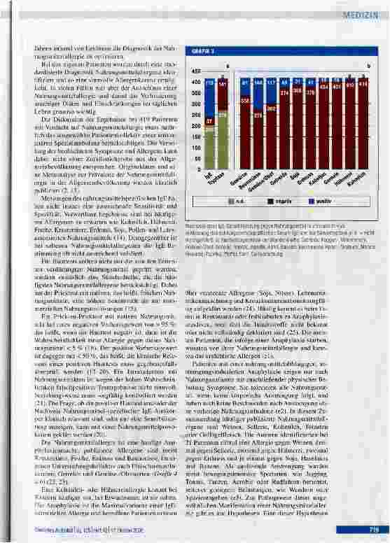 Vorschauseite 5: Nahrungsmittelallergie bei Erwachsenen überoder unterschätzt?