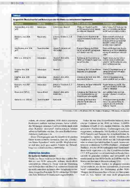 Vorschauseite 4: Guter Stress, schlechter Stress -die feine Balance in Blutgefäßen