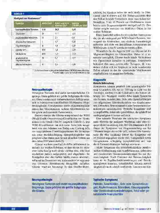 Vorschauseite 2: Die Gliome des Erwachsenen