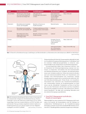 Vorschauseite 3: Vom POCT-Management zum PointS-of-CareoLogist