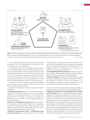 Vorschauseite 4: Vom POCT-Management zum PointS-of-CareoLogist