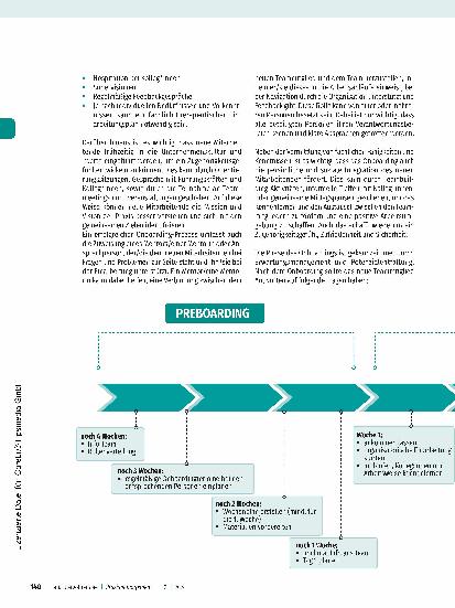 Vorschauseite 2: Einarbeitung leicht gemacht – funktionierende Boardingprozesse für ergotherapeutische Praxen