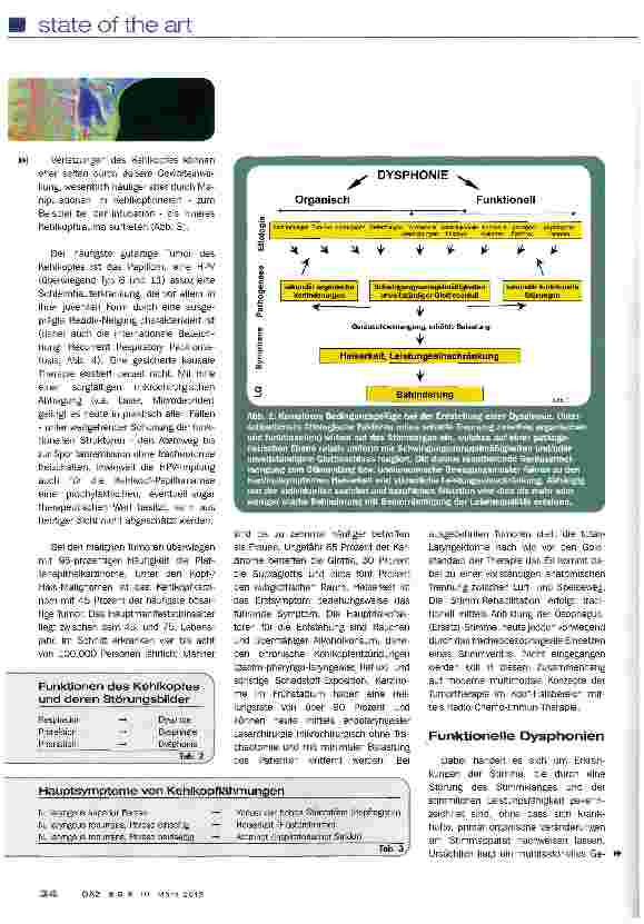 Vorschauseite 3: Leitsymptom Heiserkeit