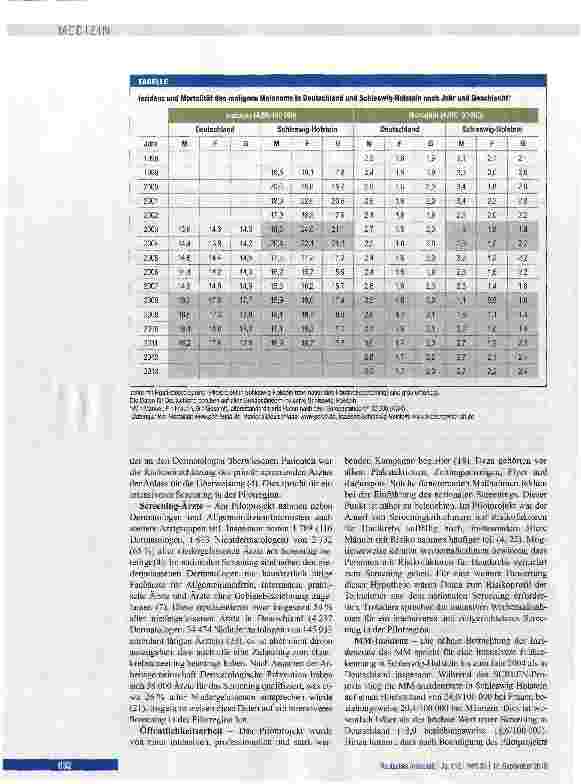 Vorschauseite 4: Hautkrebsscreening in Deutschland