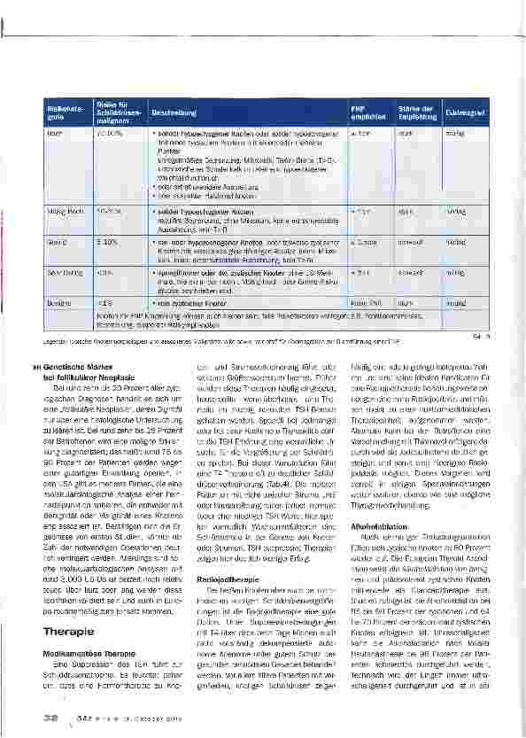 Vorschauseite 6: Schilddrüsenknoten und Schilddrüsenzysten