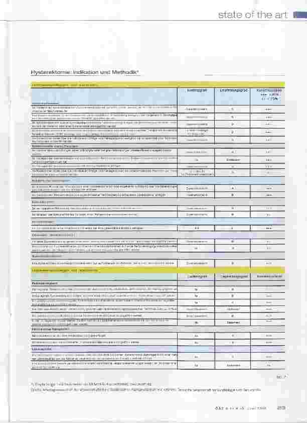 Vorschauseite 4: Hysterektomie