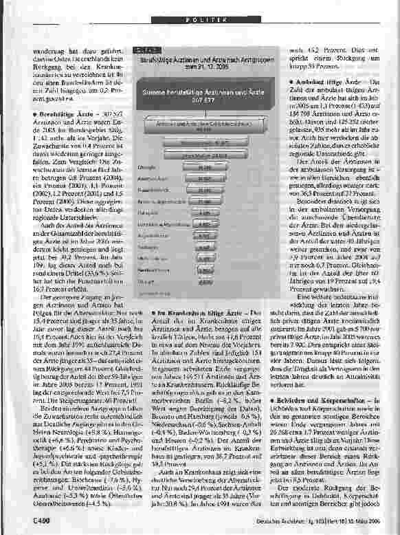 Vorschauseite 2: Bundesärztekammer-StatistikÄrztemangel trotz Zuwachsraten