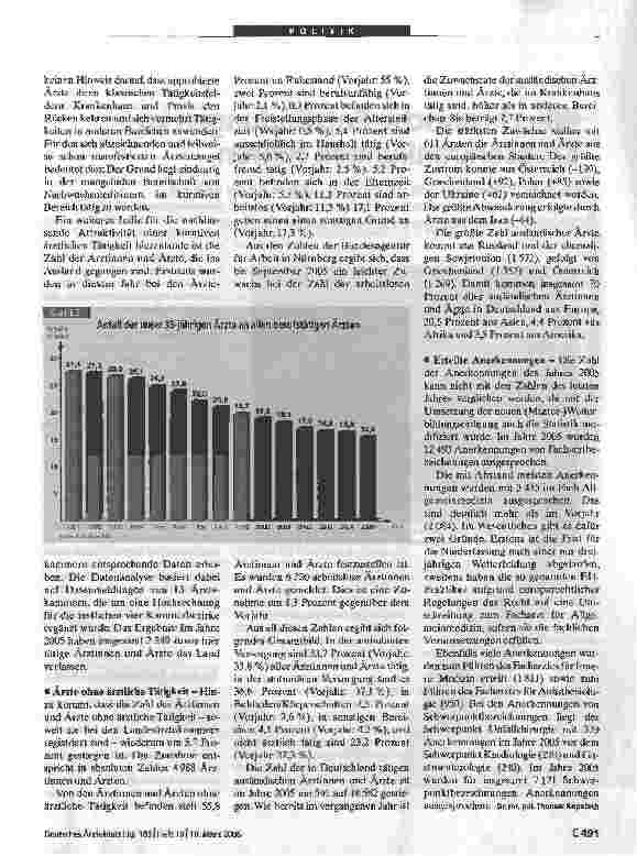 Vorschauseite 3: Bundesärztekammer-StatistikÄrztemangel trotz Zuwachsraten