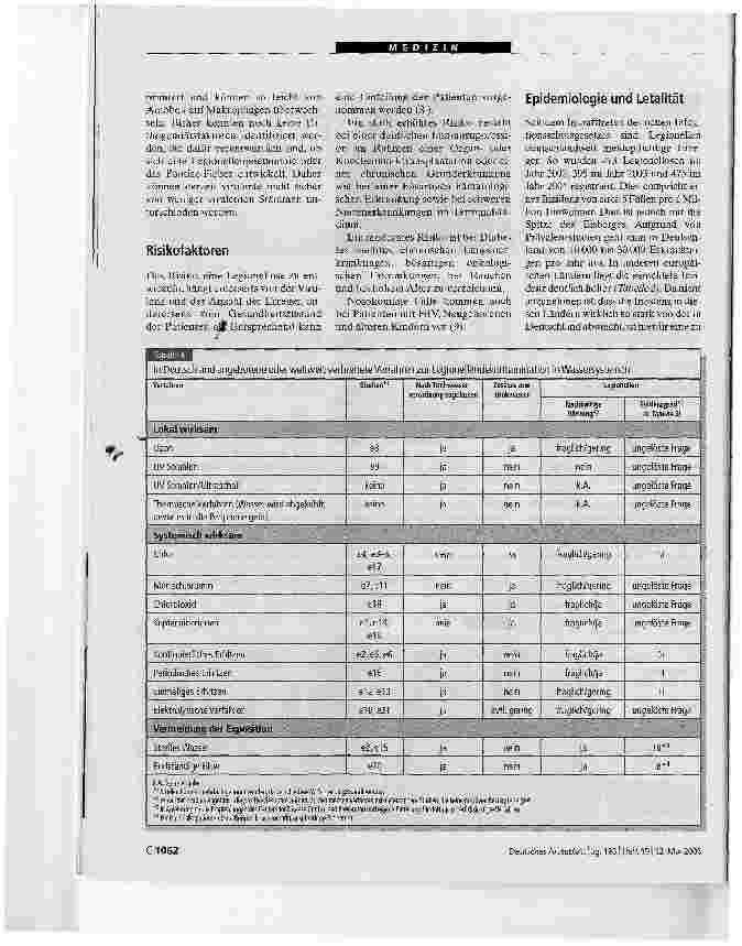 Vorschauseite 4: Prävention nosokomialer Legionellosen