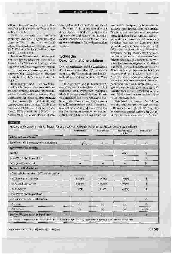 Vorschauseite 5: Prävention nosokomialer Legionellosen