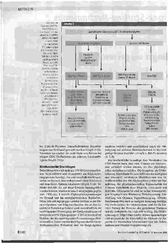 Vorschauseite 3: Multisystemische Erkrankungen im Kindesalter durch erbliche Defekte der Glykoproteinbiosynthese