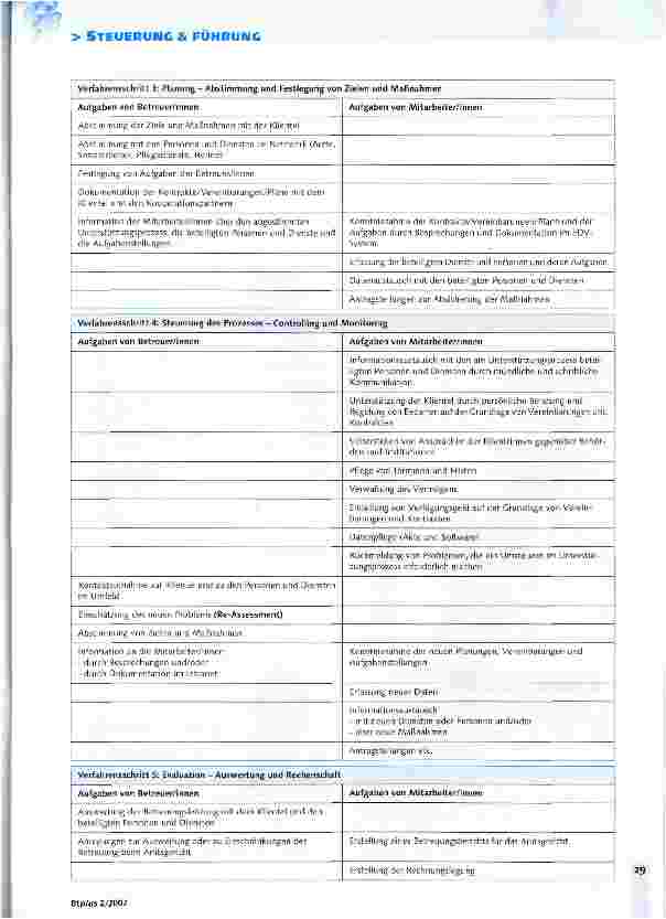 Vorschauseite 4: Betreuungsmanagement - Von Fall zu Fall gute Qualität produzieren